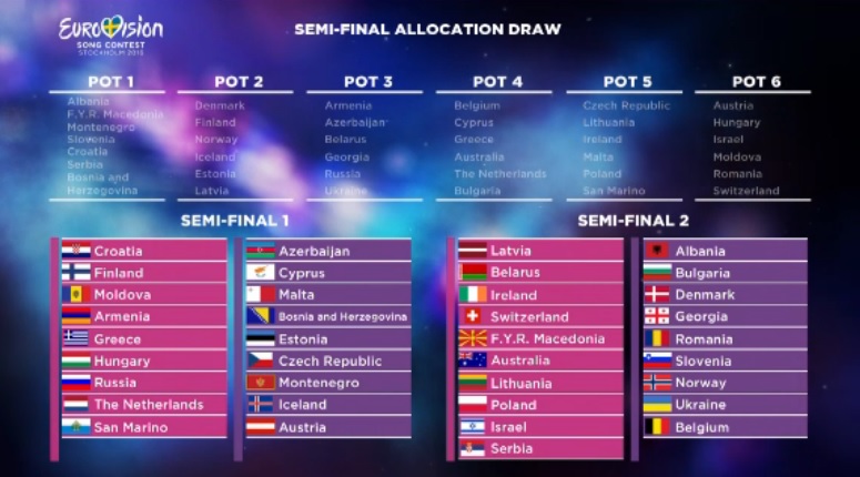 eurovision 2016 semi finals