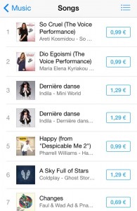 The Voice - iTunes Chart