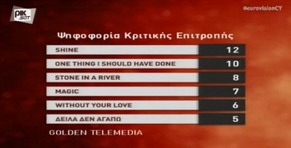 "One Thing I Should Have Done" - Γιάννης Καραγιάννης | Ο εκπρόσωπος της Κύπρου στη Eurovision του 2015