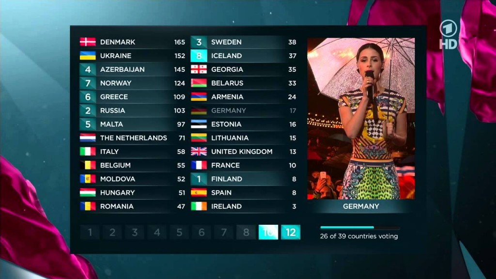 Αυτή θα είναι η 5μελής επιτροπή της Eurovision για την Ελλάδα!