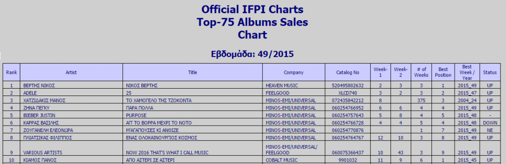 ifpi week 49