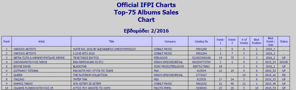 ifpi week 2