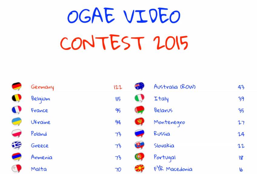 ogae video contest