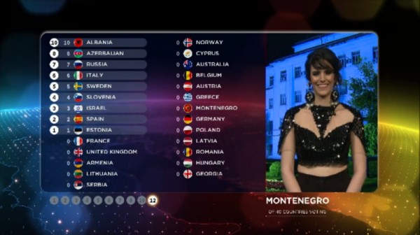 eurovision