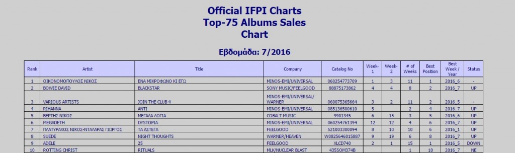 ifpi top10