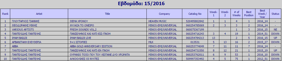 ifpi - εβδομάδα 15