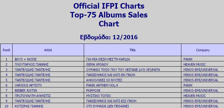 ifpi week 12