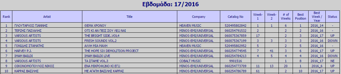 Ifpi εβδομάδα 17