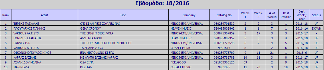 Ifpi εβδομάδα 18