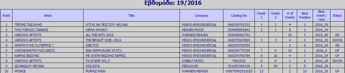 Ifpi Chart εβδομάδα 19