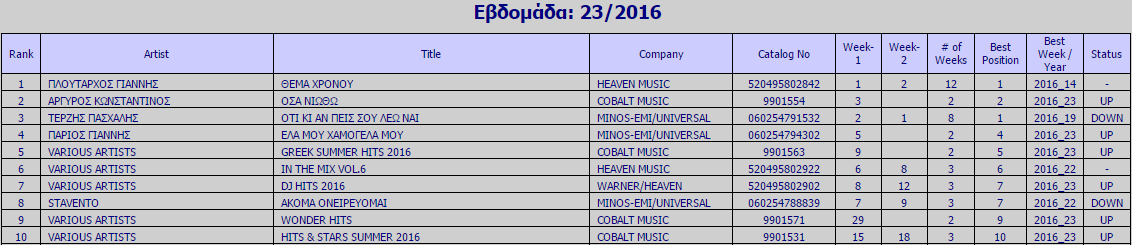 Ifpi Chart Εβδομάδα 23 2016