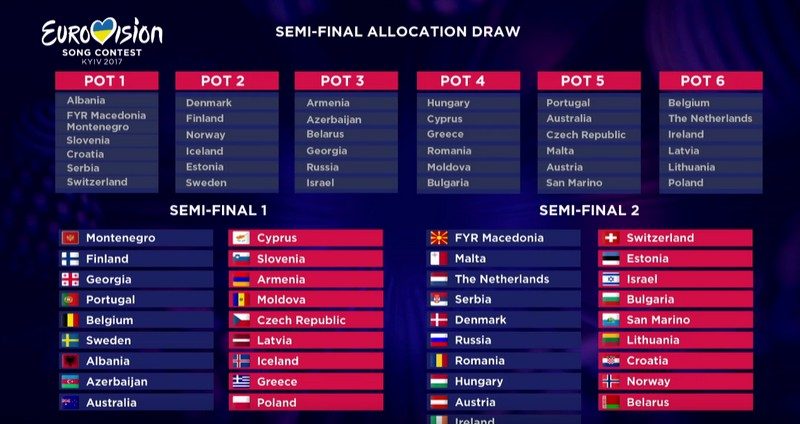Eurovision 2017 κλήρωση χωρών