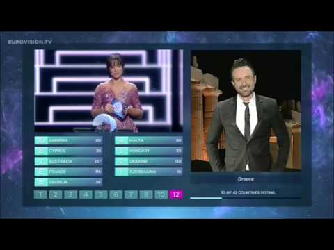 Ποιoς θα παρουσιάσει την βαθμολογία της Eurovision